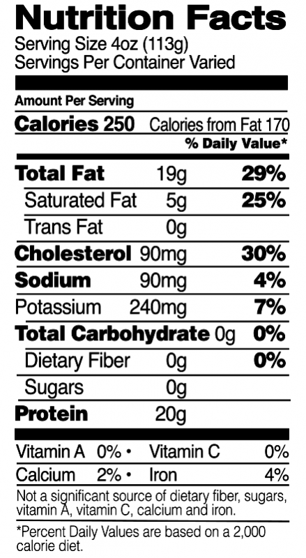 Thighs Nutrition Facts