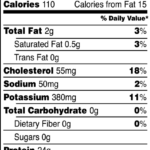 Ground Breast Meat Nutrition