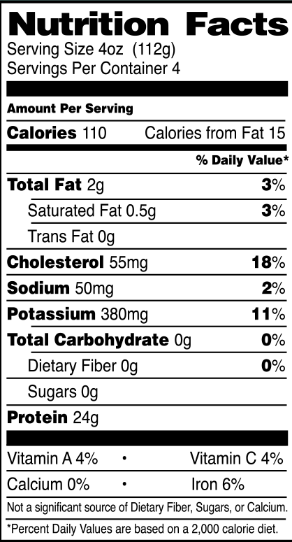 Ground Breast Meat Nutrition