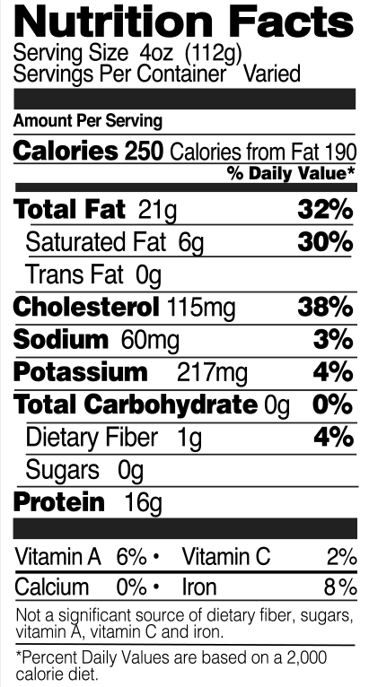 Duck Nutrition Facts