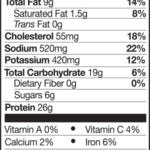 Raised without Antibiotics Breaded Chicken Breasts NFP