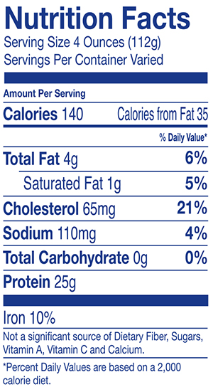 Turkey Breast Nutrition Facts