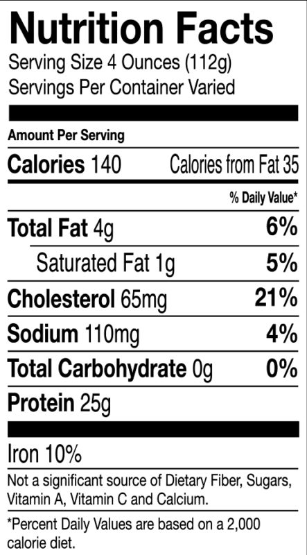 Turkey Nutrition Facts