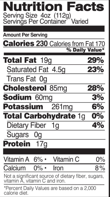 Duck Legs Nutrition Facts